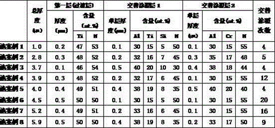 A kind of multi-layer nano-composite tool coating and preparation method thereof