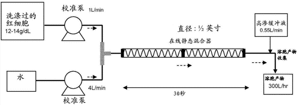 A heat stable oxygen carrier-containing pharmaceutical composition for different treatment applications