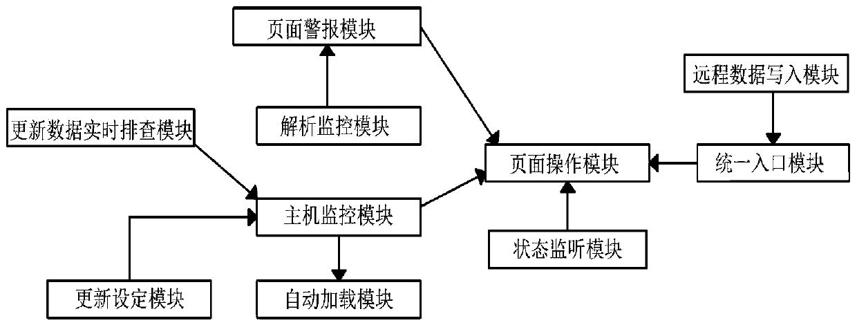 Unified monitoring system of Prometheus monitoring strategy