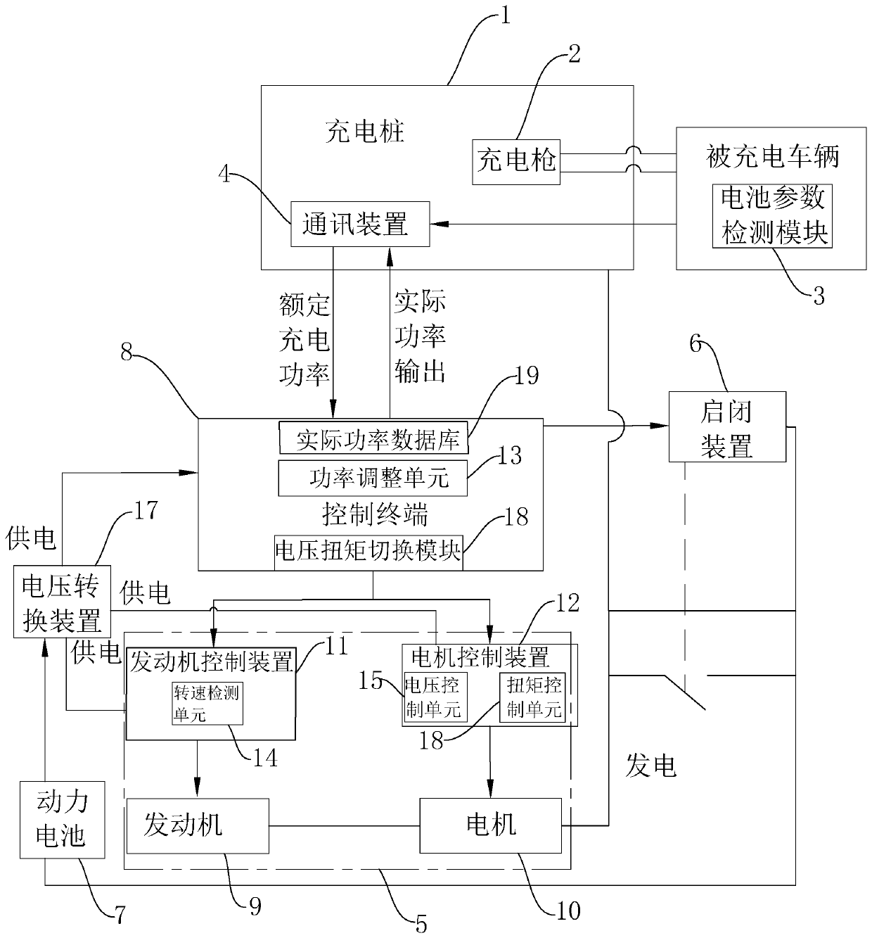 External power supply system and method for a mobile charging vehicle