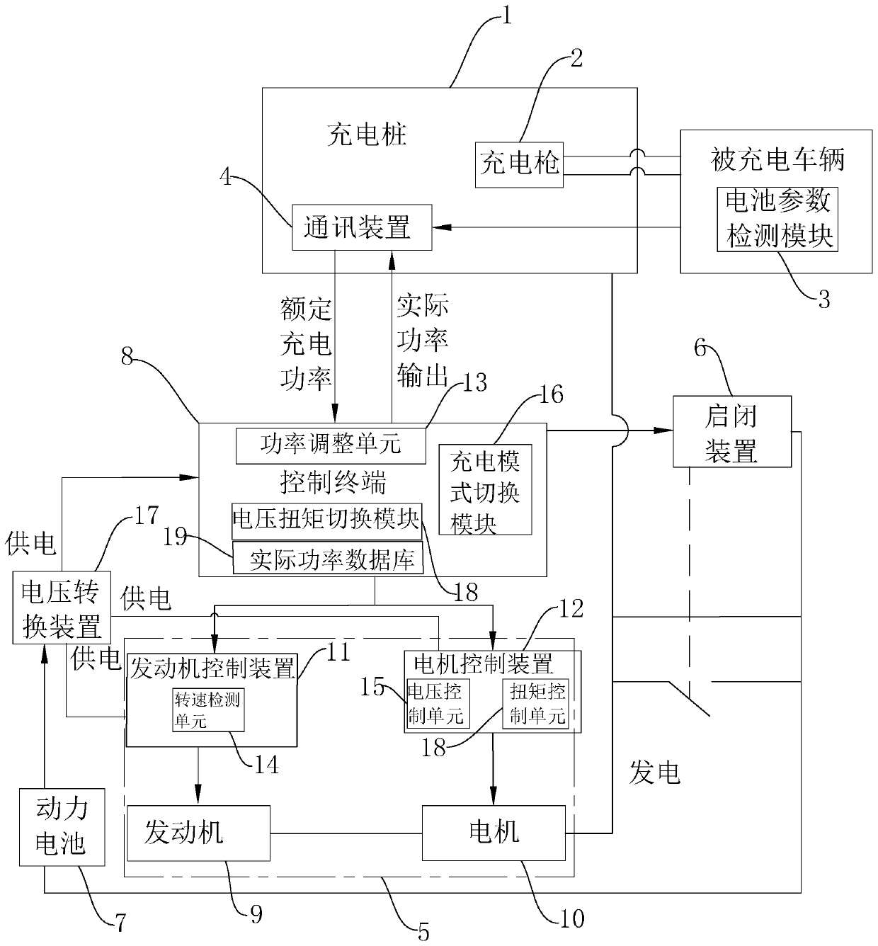 External power supply system and method for a mobile charging vehicle