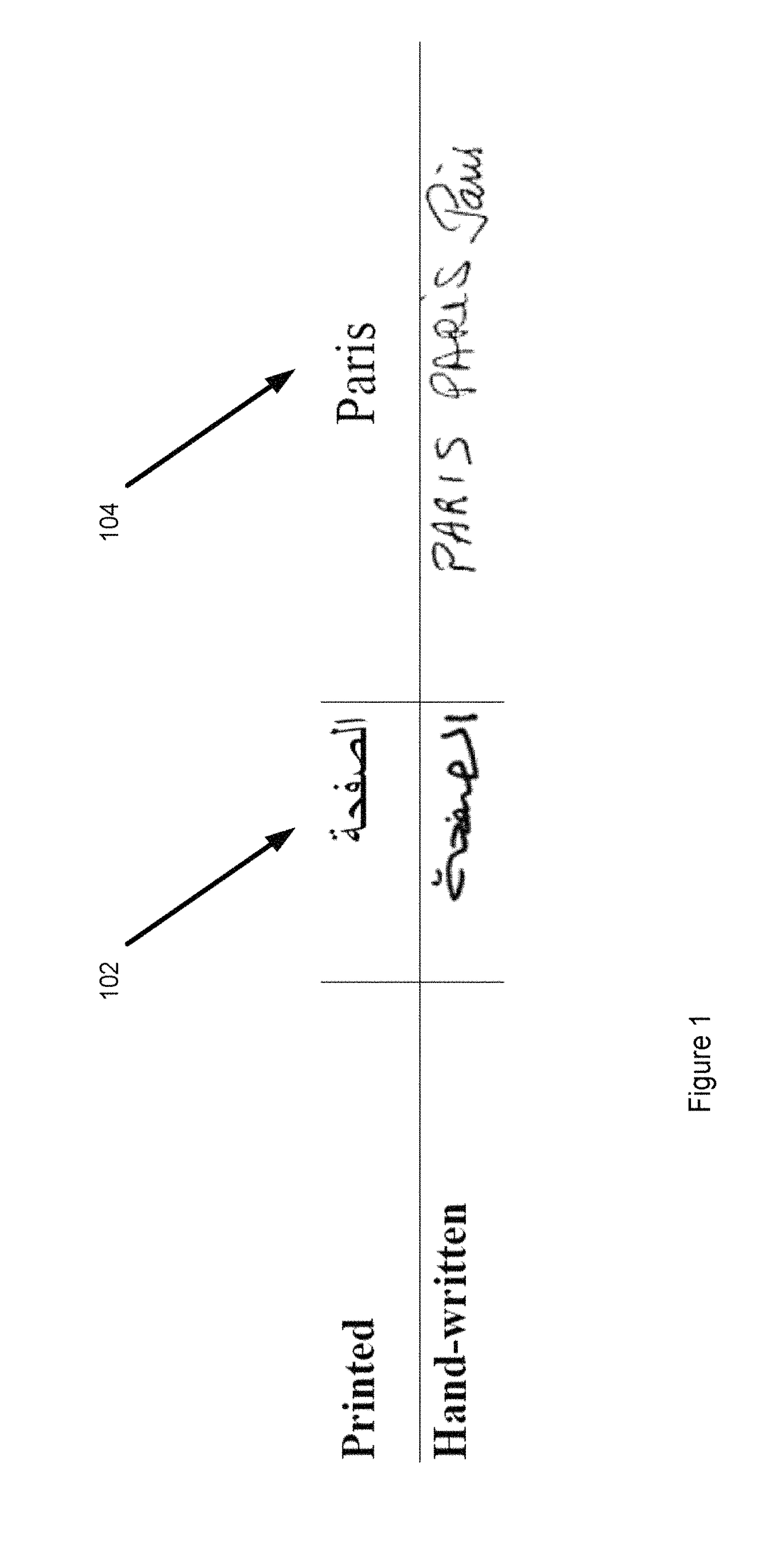 Systems and associated methods for Arabic handwriting synthesis and dataset design