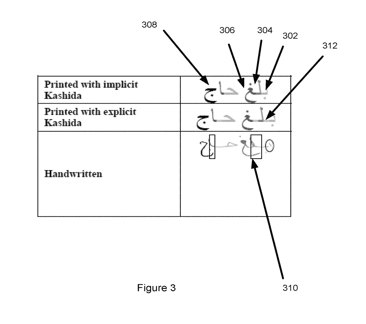 Systems and associated methods for Arabic handwriting synthesis and dataset design