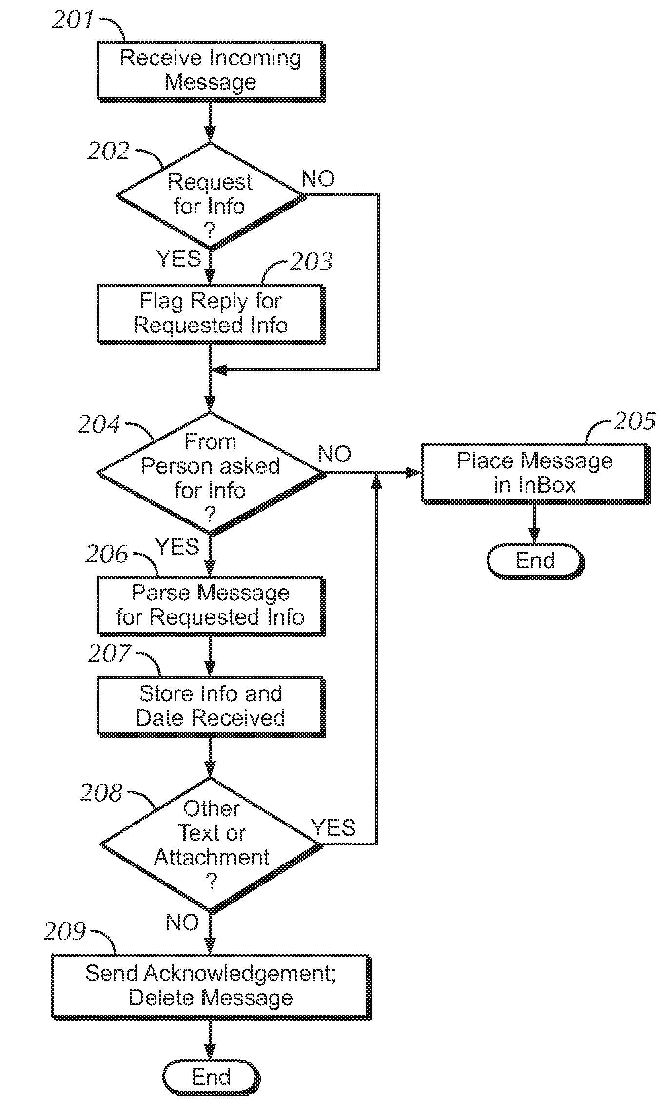 System and method for opportunistic image sharing