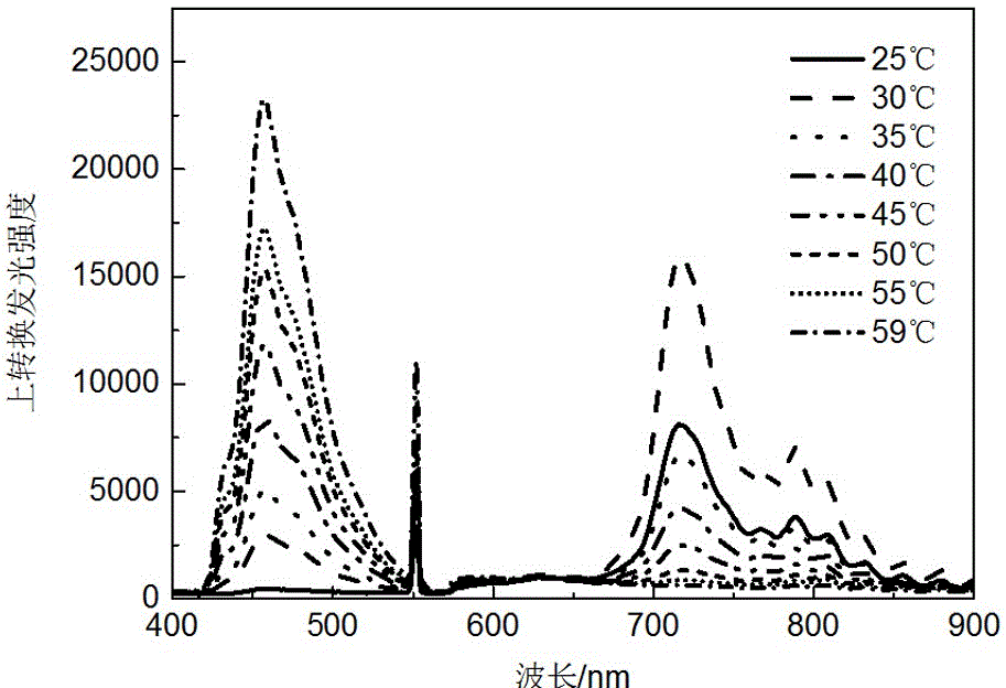 Hydrogel-based solid-state up-conversion luminescence material and preparation method thereof