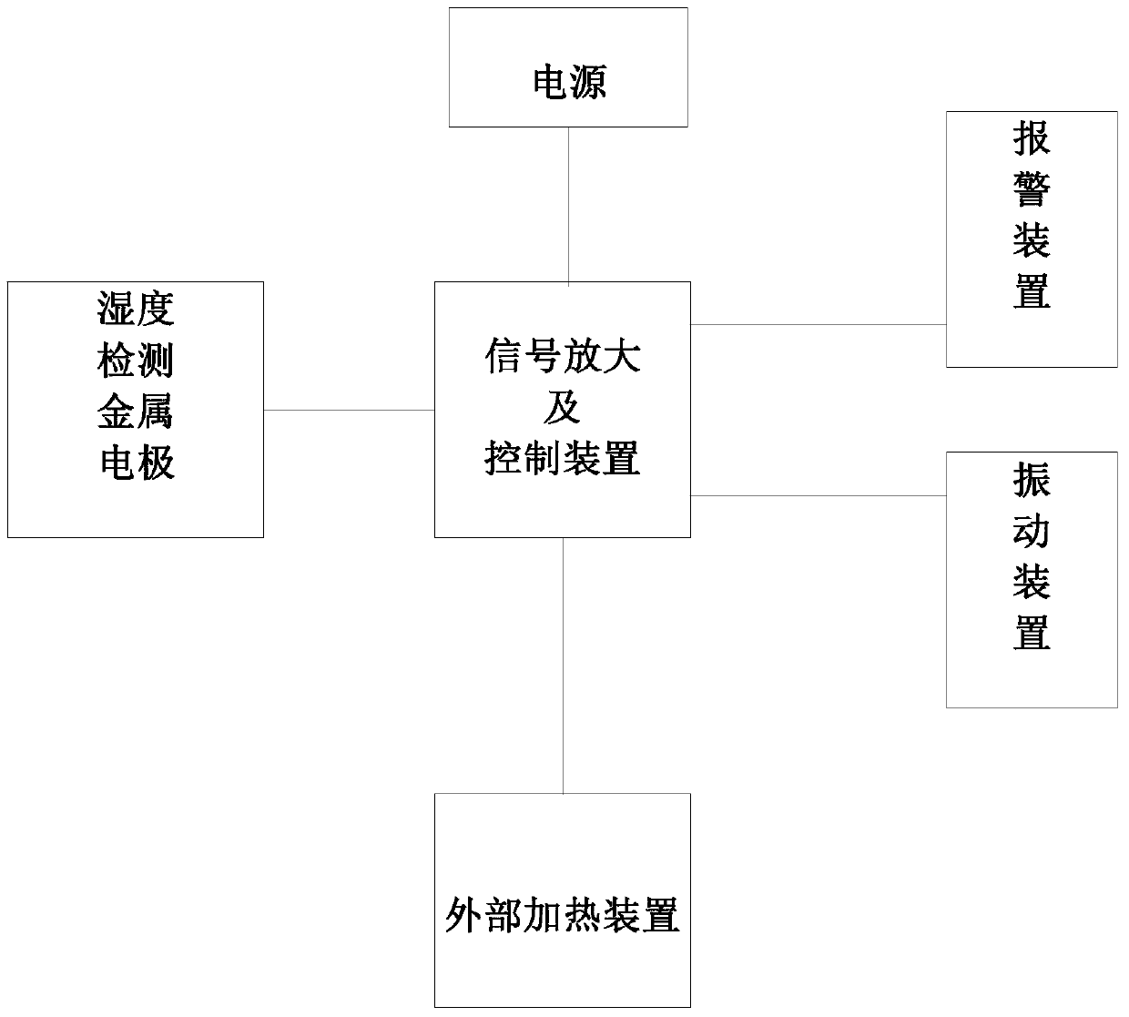 A kind of insulating gloves for electric power and using method