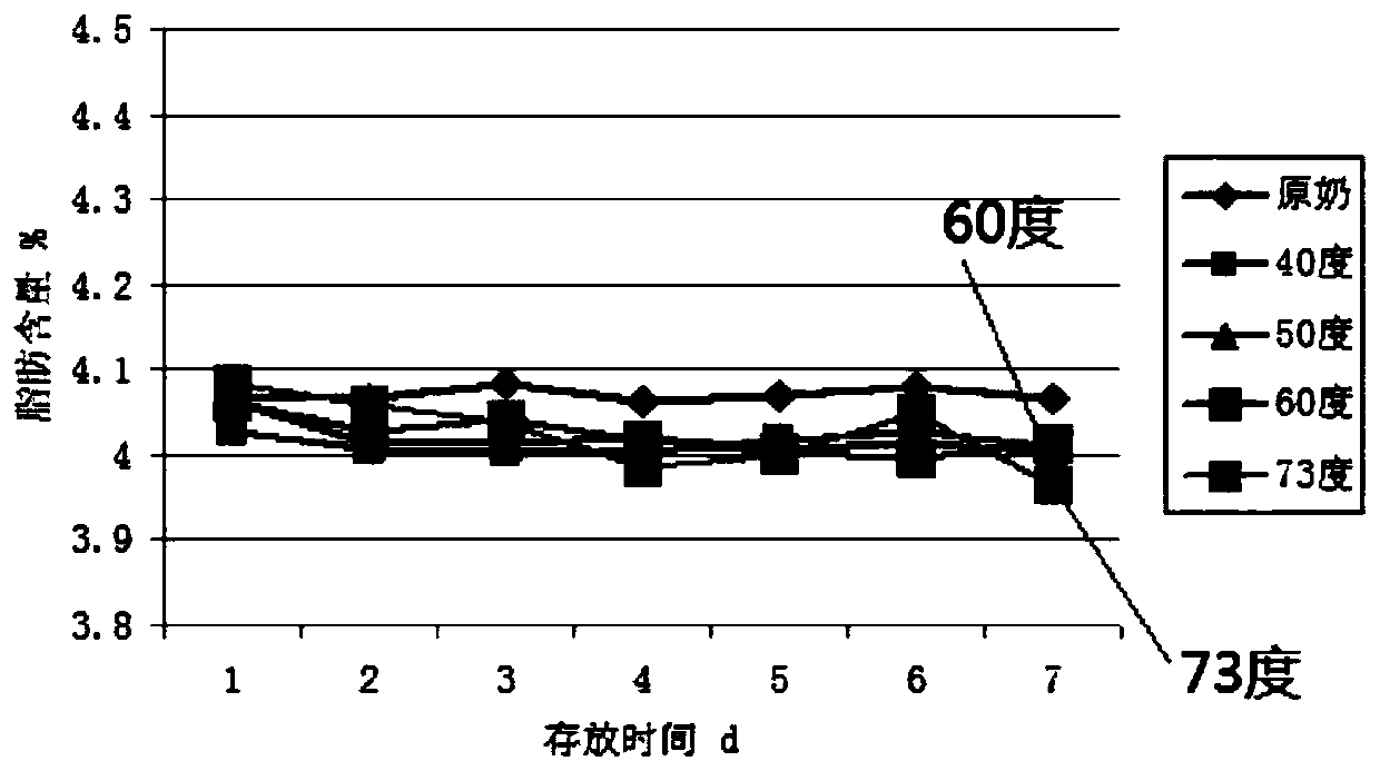 Dairy herd improvement determination standard substance, and preparation method and applications thereof