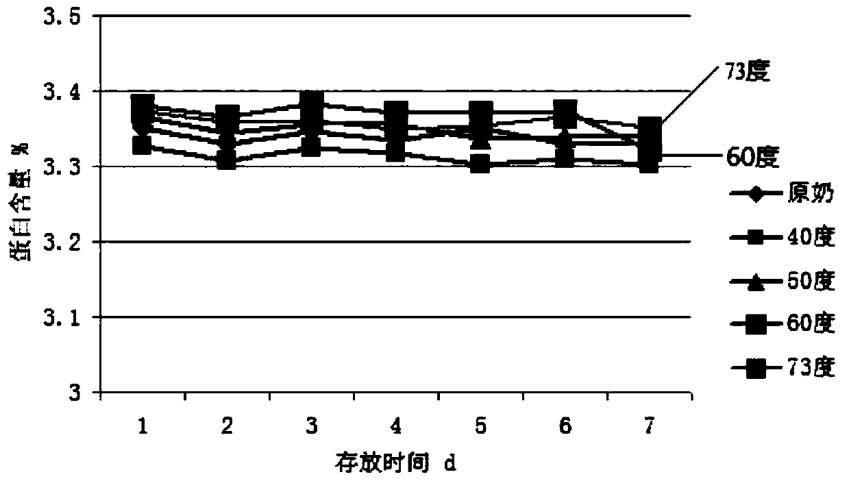 Dairy herd improvement determination standard substance, and preparation method and applications thereof