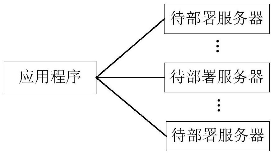 Resource creation method and device and electronic equipment