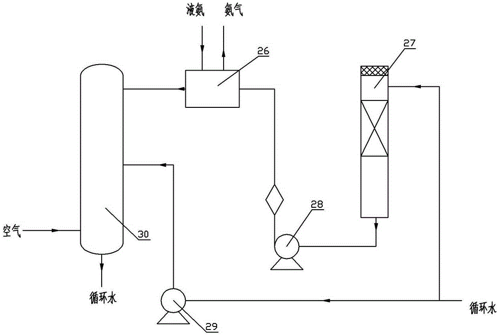 Air separation pre-cooling system