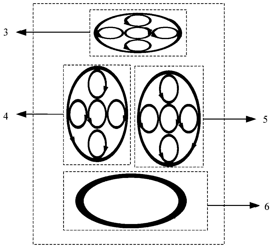 Multi-cycle tangential stereoscopic coil used for deep transcranial magnetic stimulation