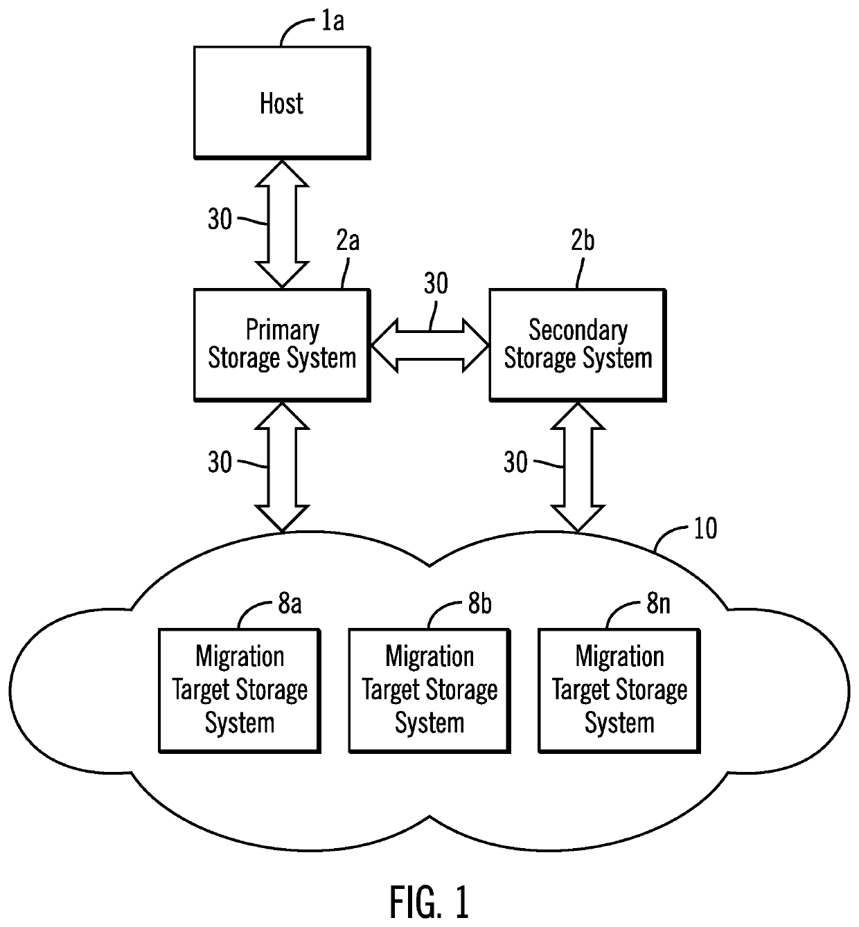 Split data migration in a data storage system