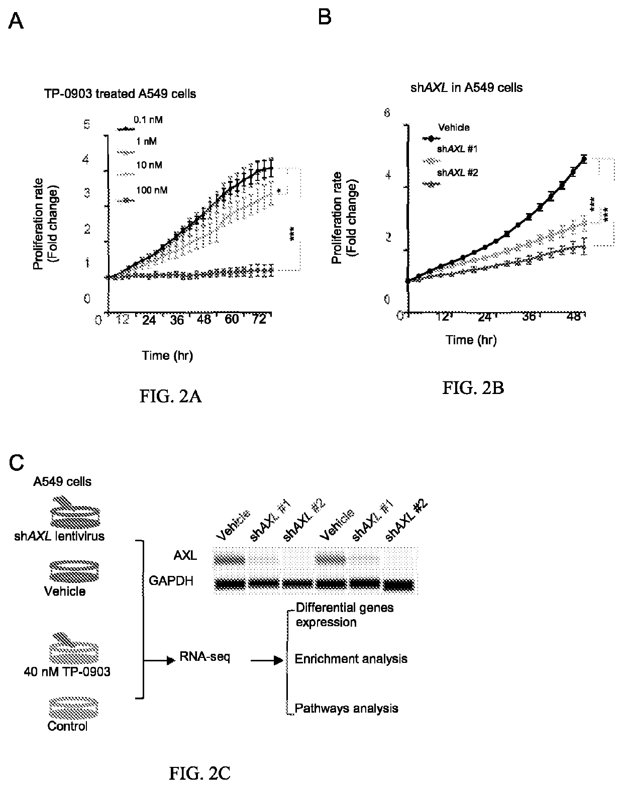 Methods for predicting drug responsiveness in samples from cancer subjects