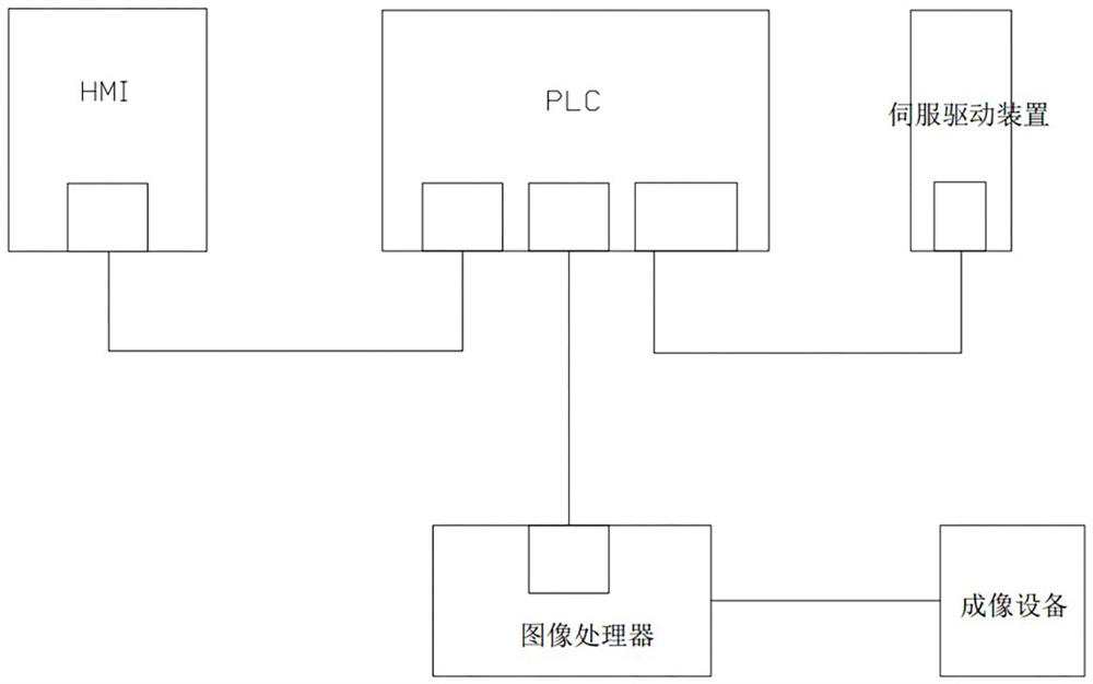 An automatic positioning welding system through image recognition