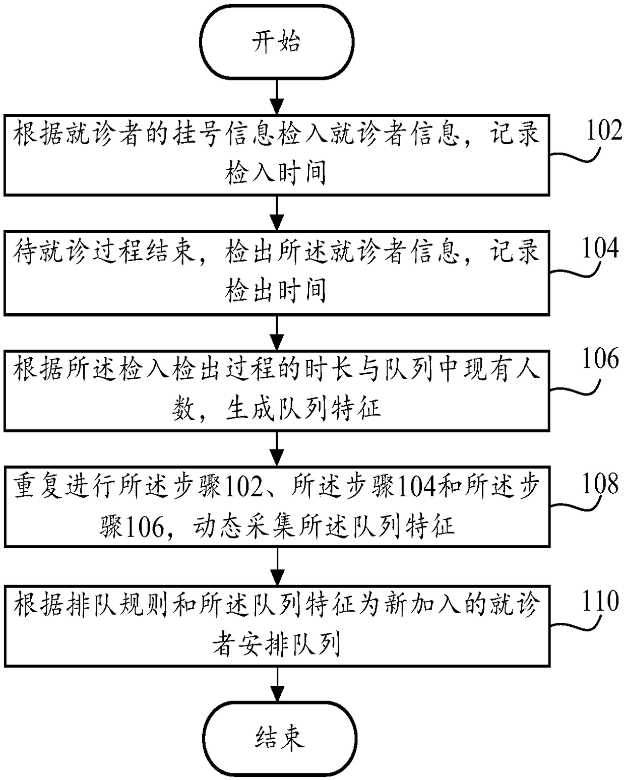 Queue management system and method