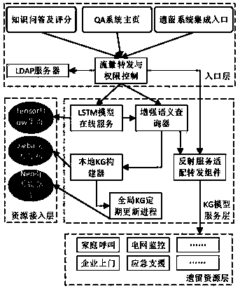 Knowledge graph construction method for intelligent power grid customer service questions and answers