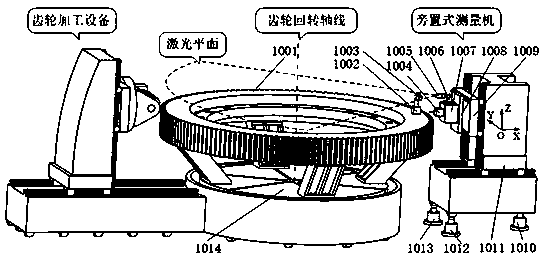 A method for establishing a measuring coordinate system of a side-mounted measuring machine for large gears