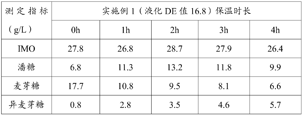 Preparation process of functional tartary buckwheat syrup base material and food prepared thereby