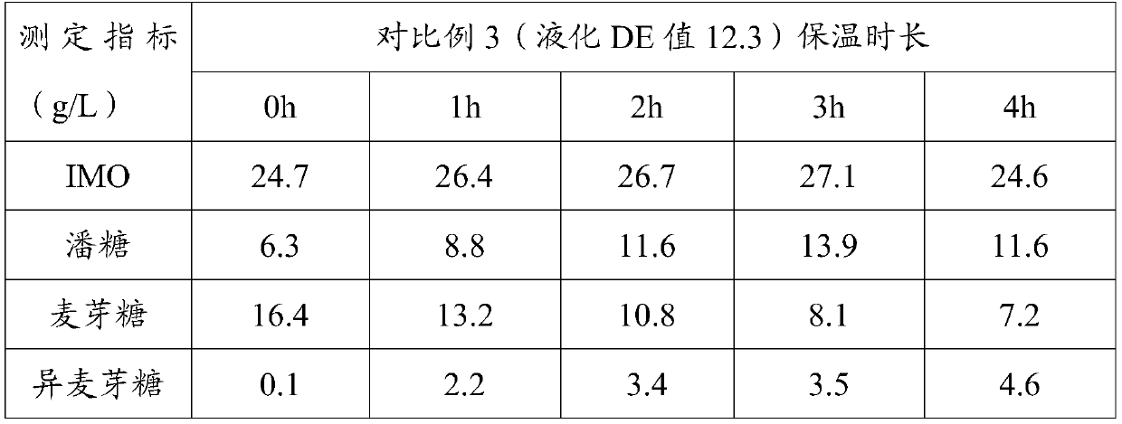 Preparation process of functional tartary buckwheat syrup base material and food prepared thereby