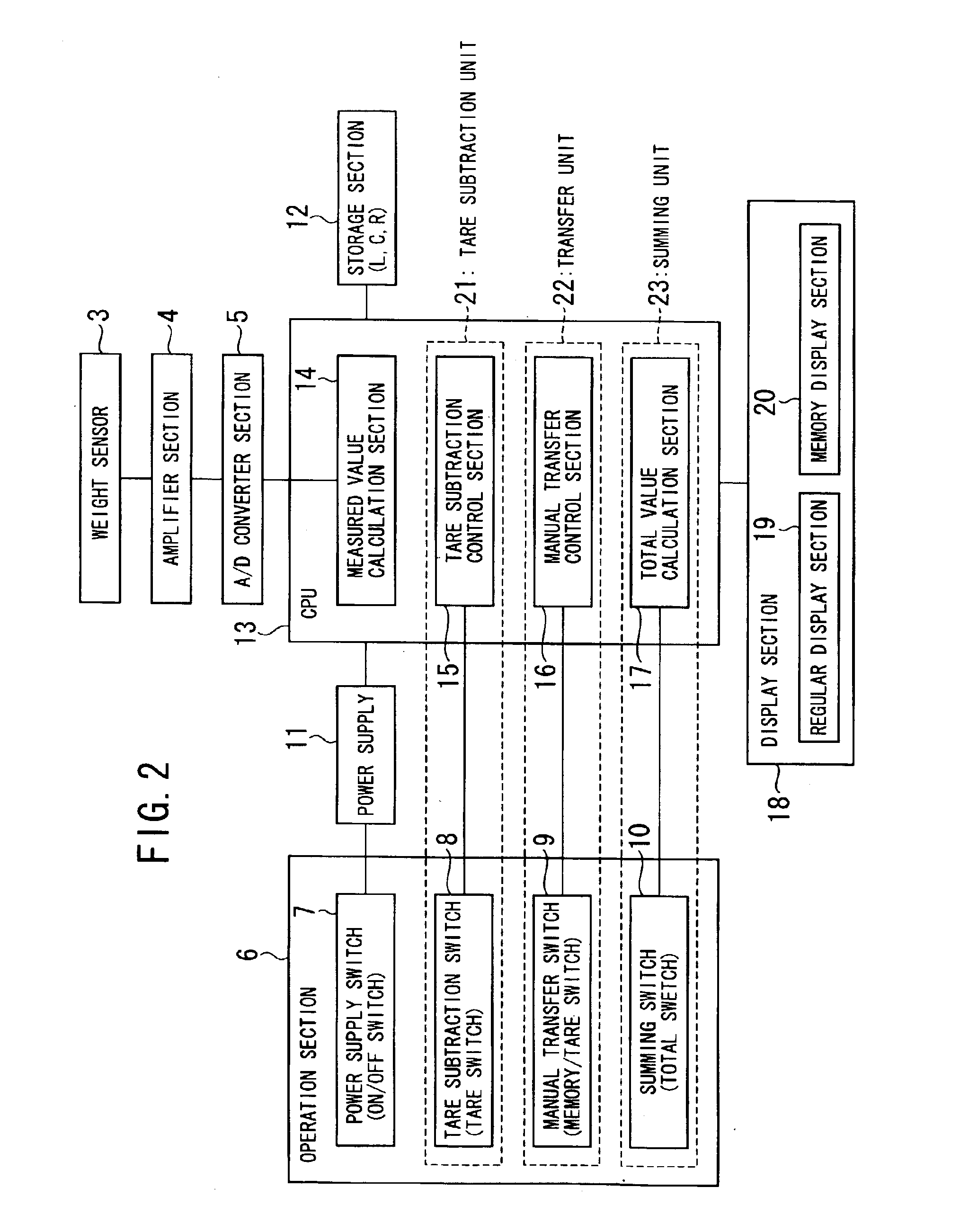 Scale with memory display function