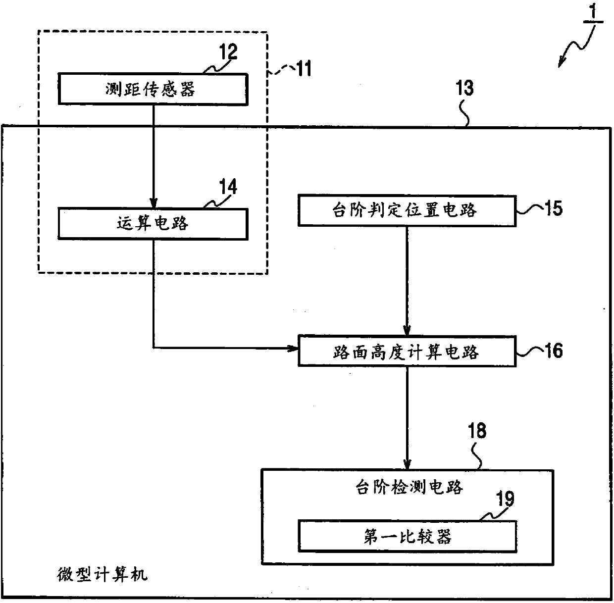 Step detection device and step detection method