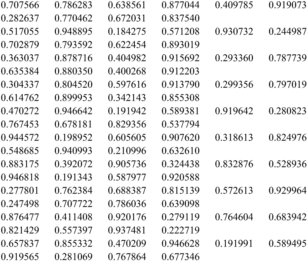 A data file encryption method and system based on double random numbers