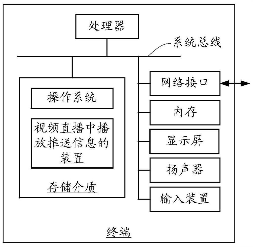 Method and device for playing push information in live video broadcast