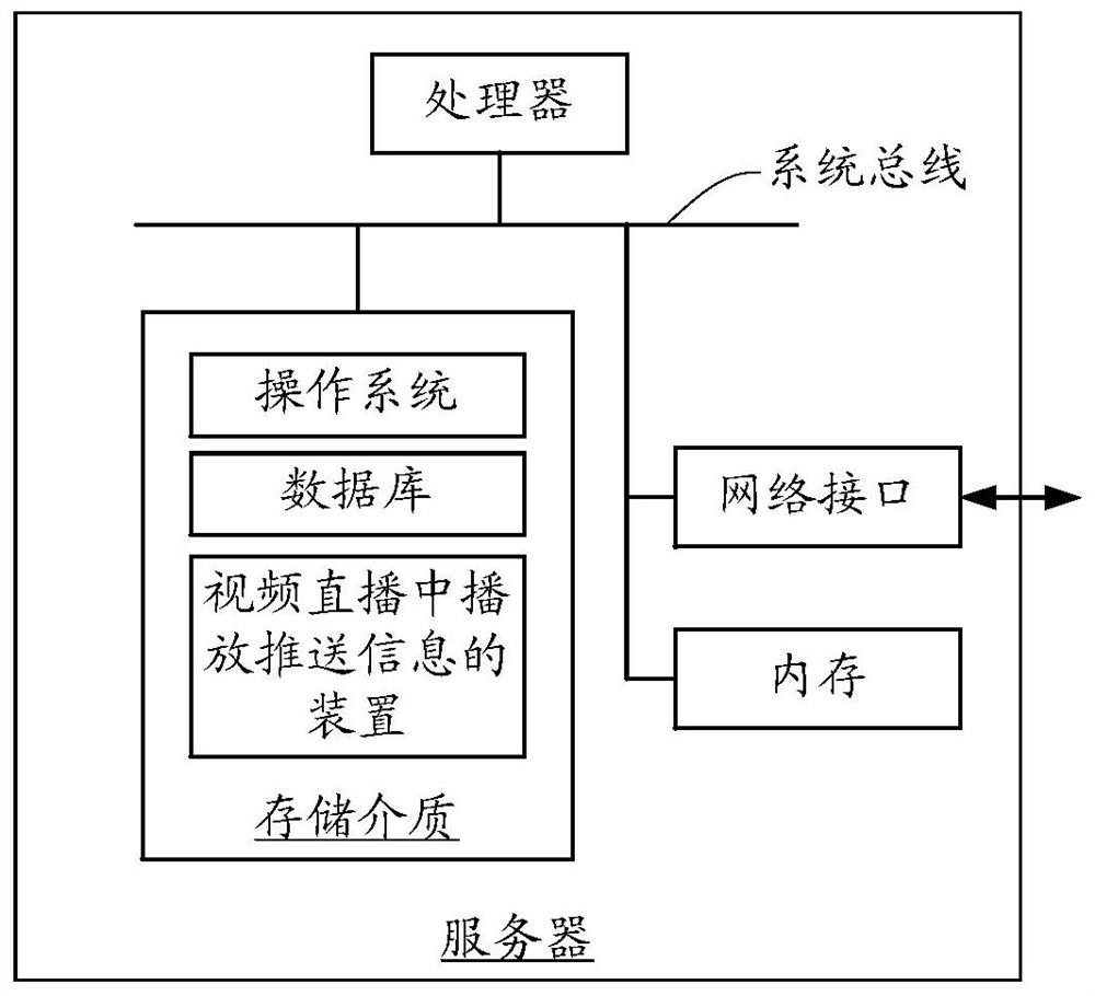 Method and device for playing push information in live video broadcast