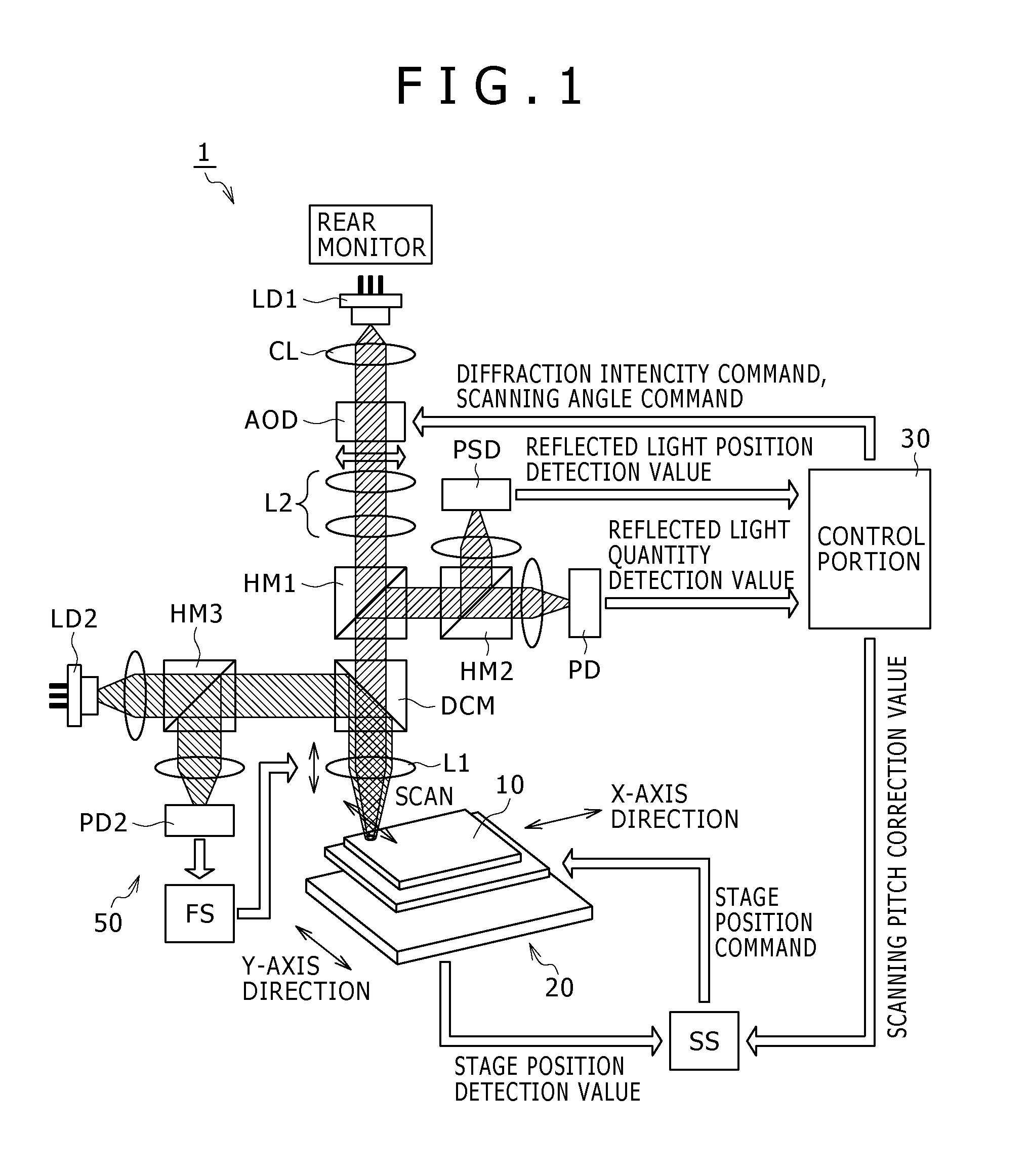 Laser annealing method and laser annealing apparatus