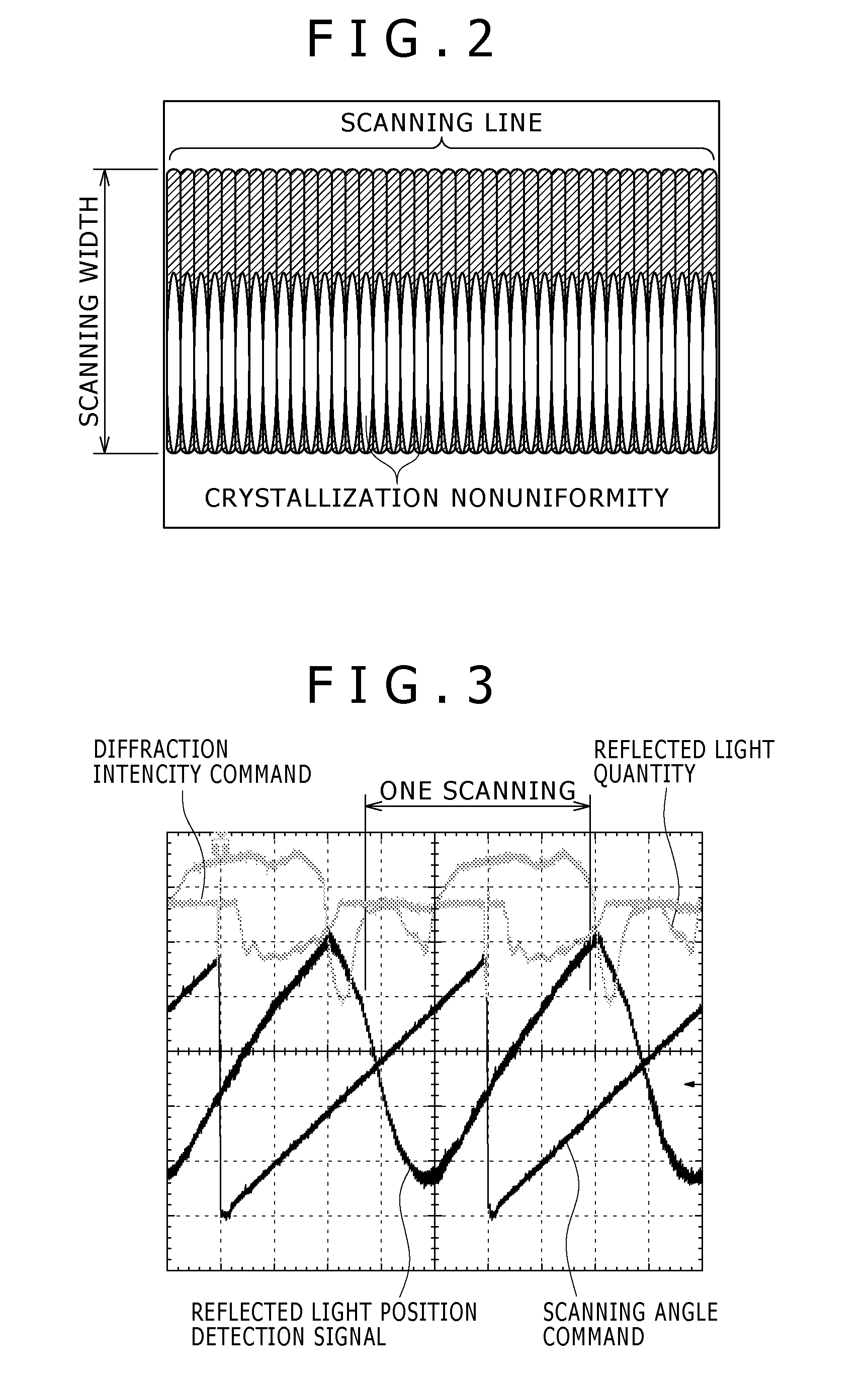 Laser annealing method and laser annealing apparatus