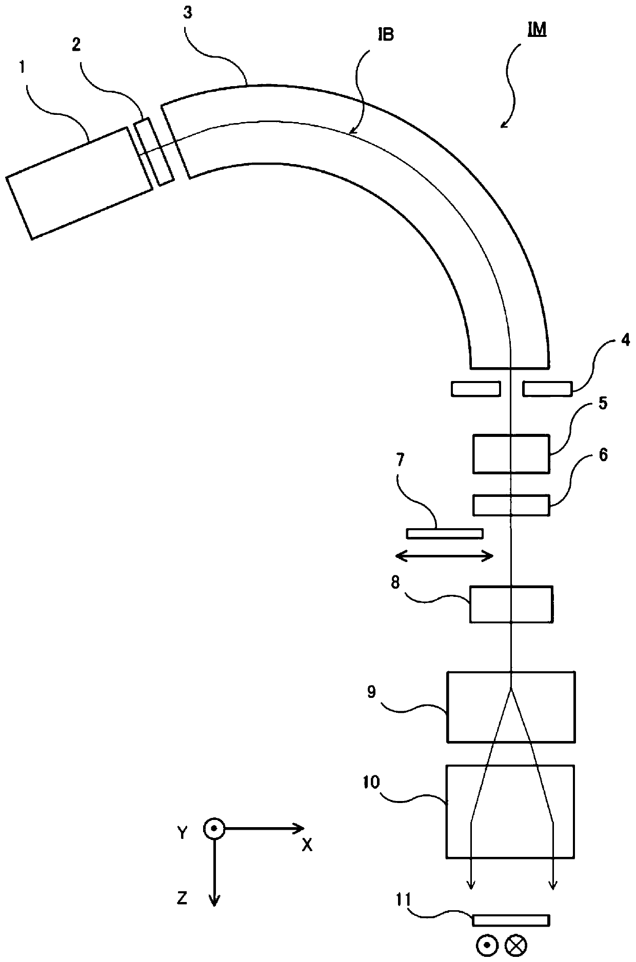 Ion beam irradiation device