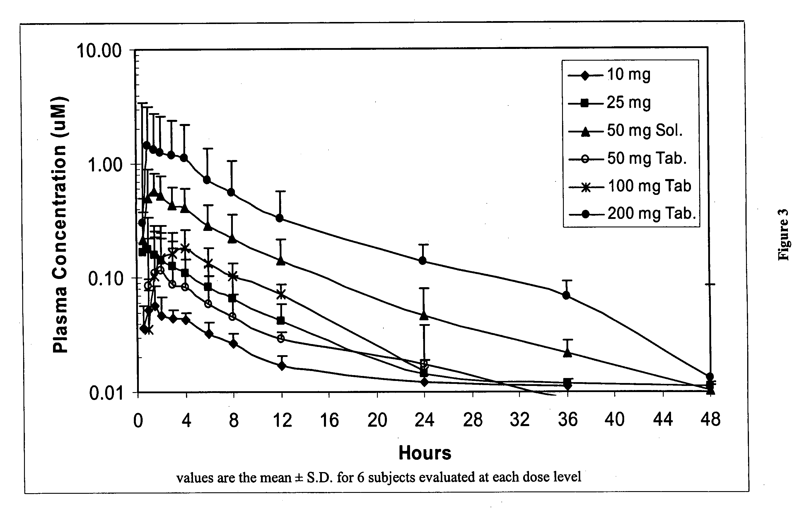 Dosing methods for beta-D-2',3'-dideoxy-2',3'-didehydro-5-fluorocytidine antiviral therapy