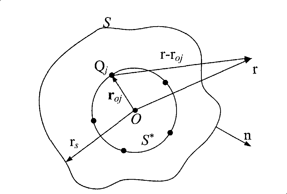 Method for re-establishing moving sound source by adopting moving equivalent source method