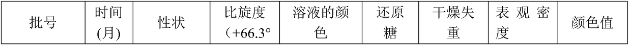 Sucrose fine particles and preparation method, equipment and application thereof