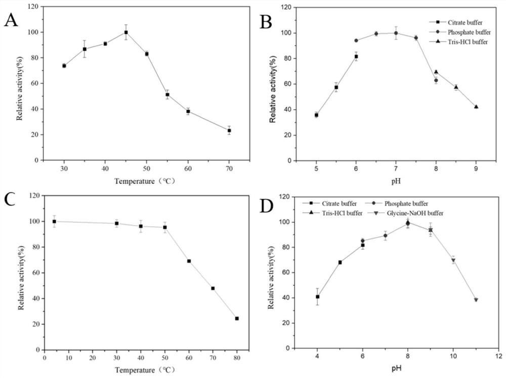 Application of bacillus halophilus xylanase in improvement of flour processing quality