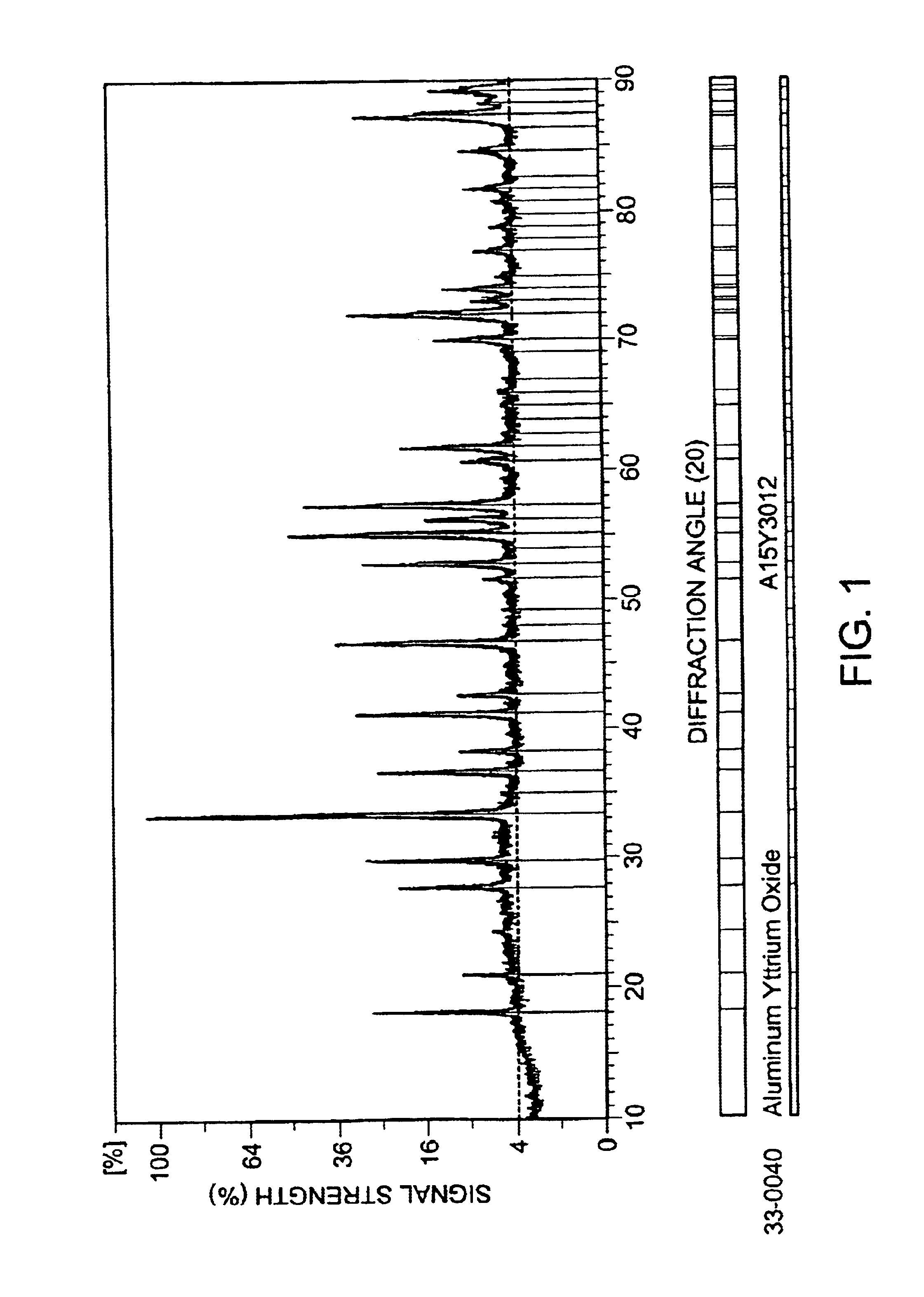 Method for forming ceramic layer having garnet crystal structure phase and article made thereby