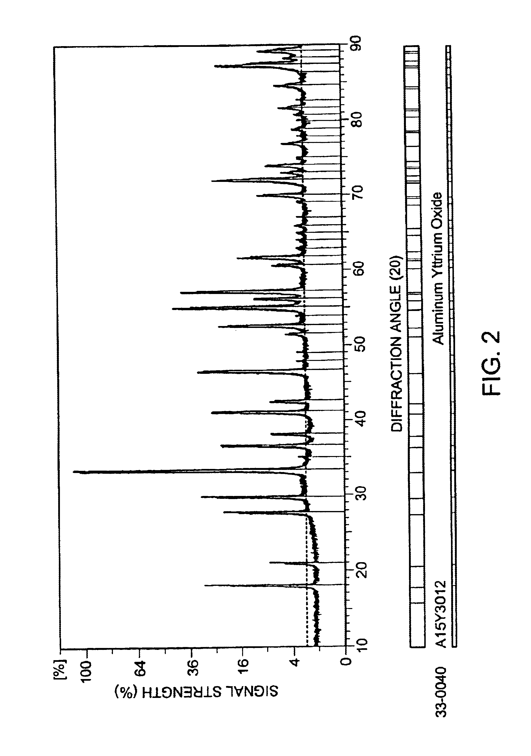 Method for forming ceramic layer having garnet crystal structure phase and article made thereby