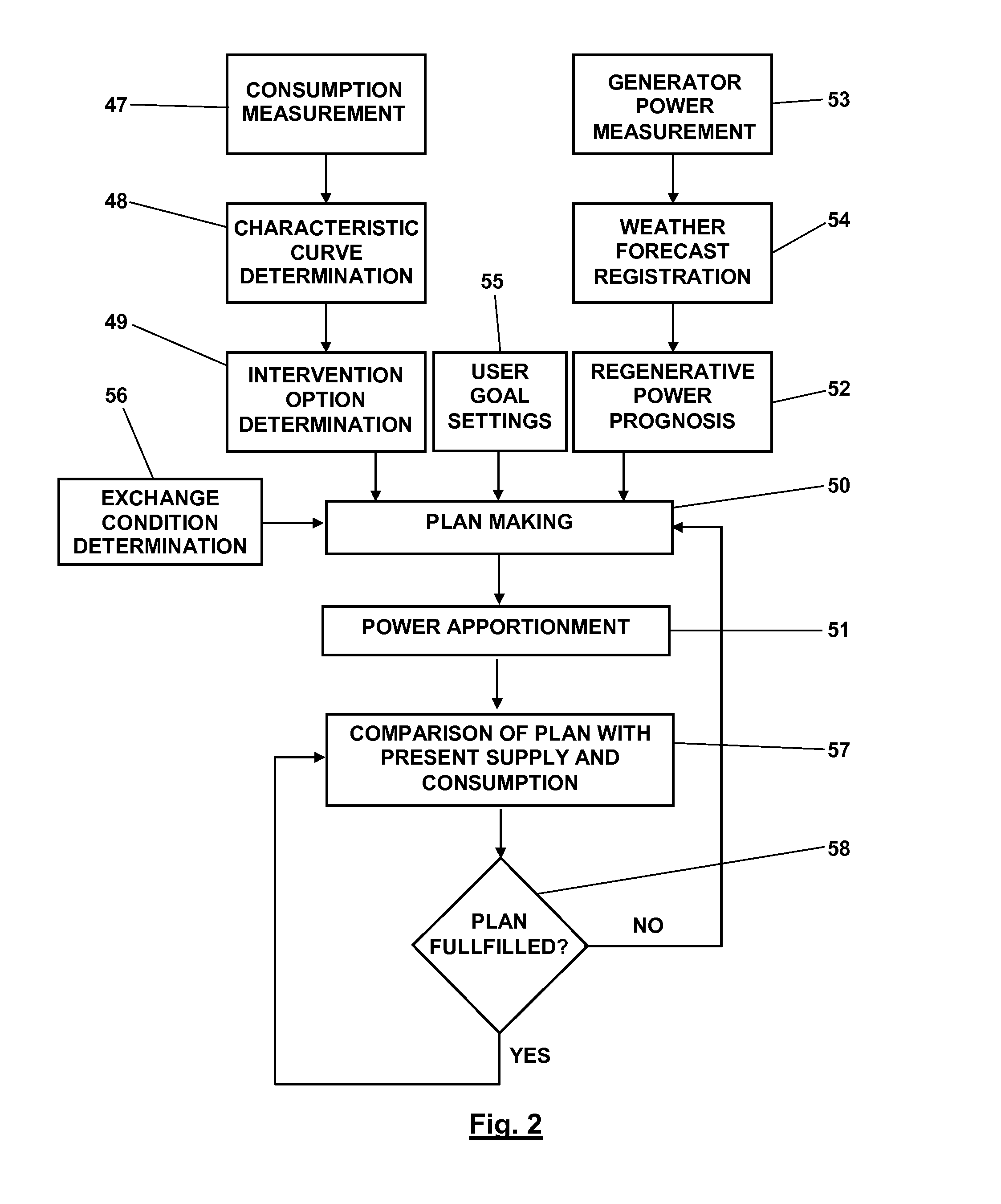 Optimized Load Management