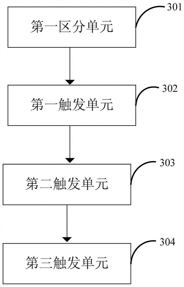 A method, system and remote control terminal for processing touch events into remote control gestures