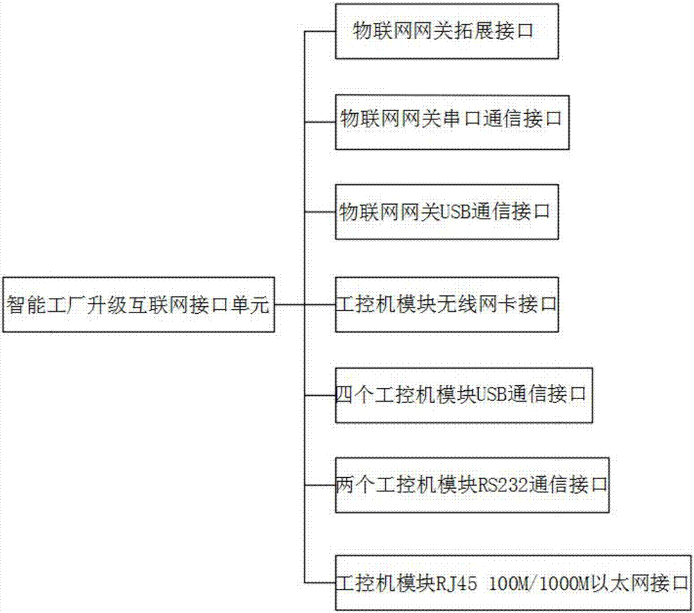 Intelligent sensor training device