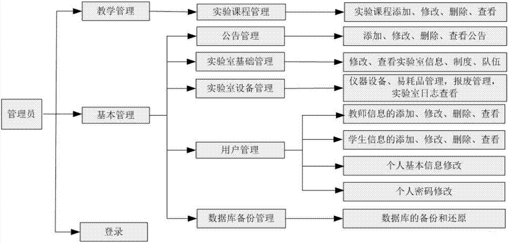 Intelligent sensor training device