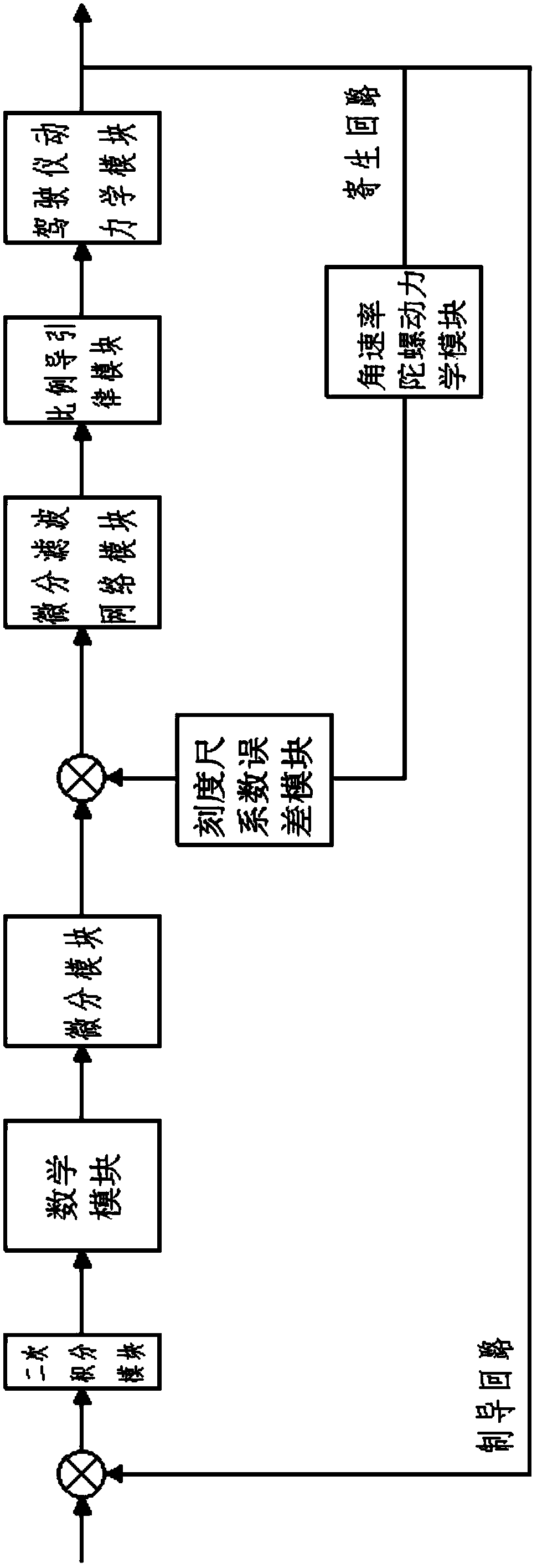 Apparatus for eliminating full-strapdown seeker guidance loop calibrated scale coefficient error, and method thereof