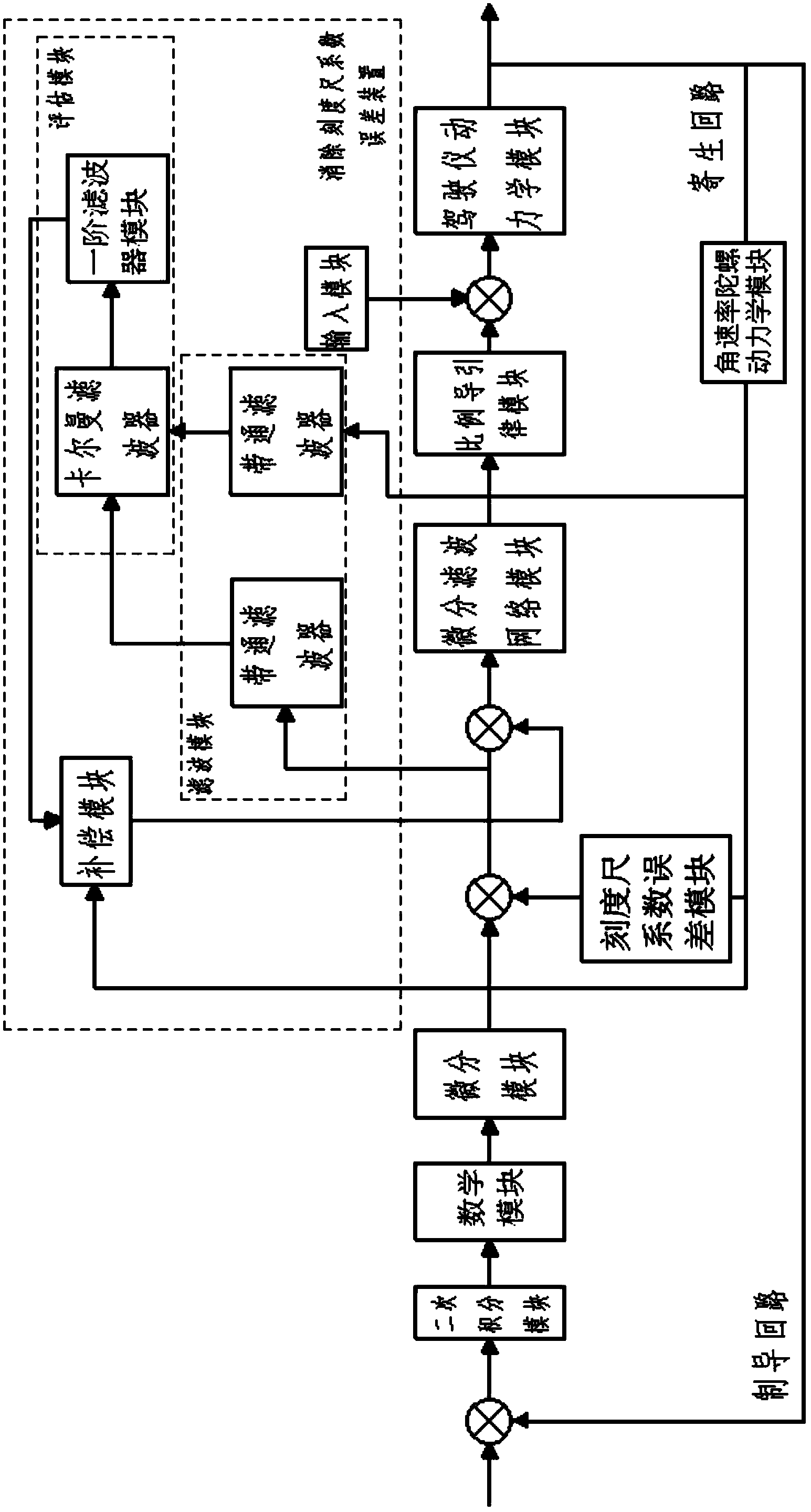 Apparatus for eliminating full-strapdown seeker guidance loop calibrated scale coefficient error, and method thereof