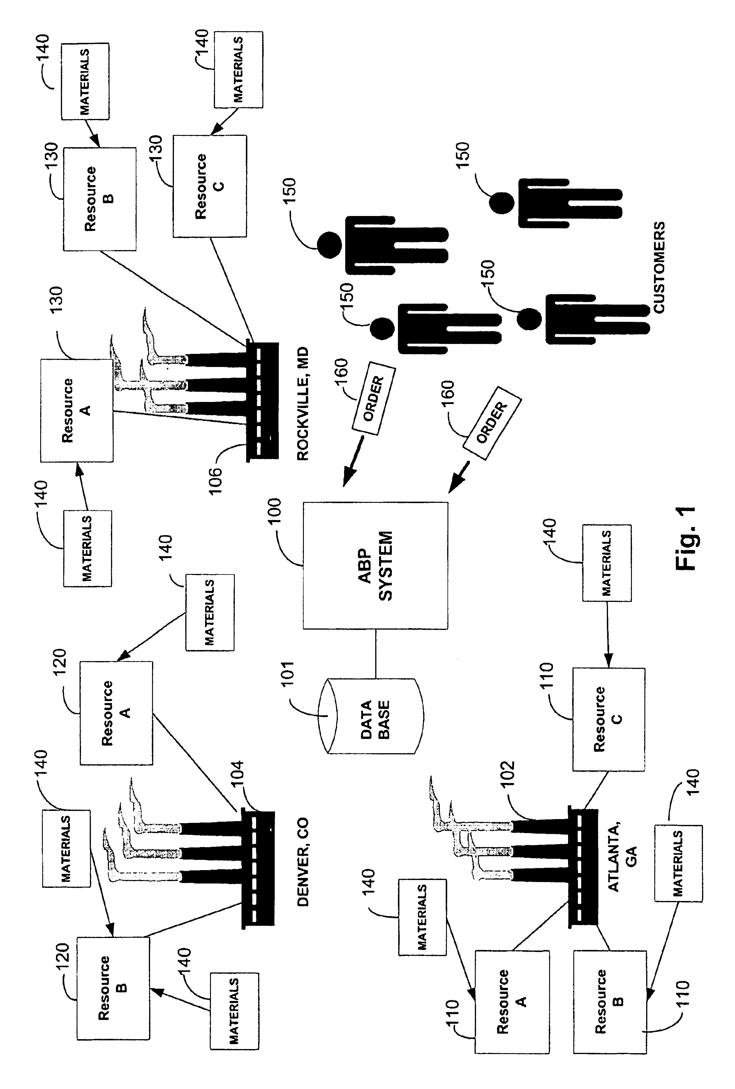 System and method for order group planning with attribute based planning