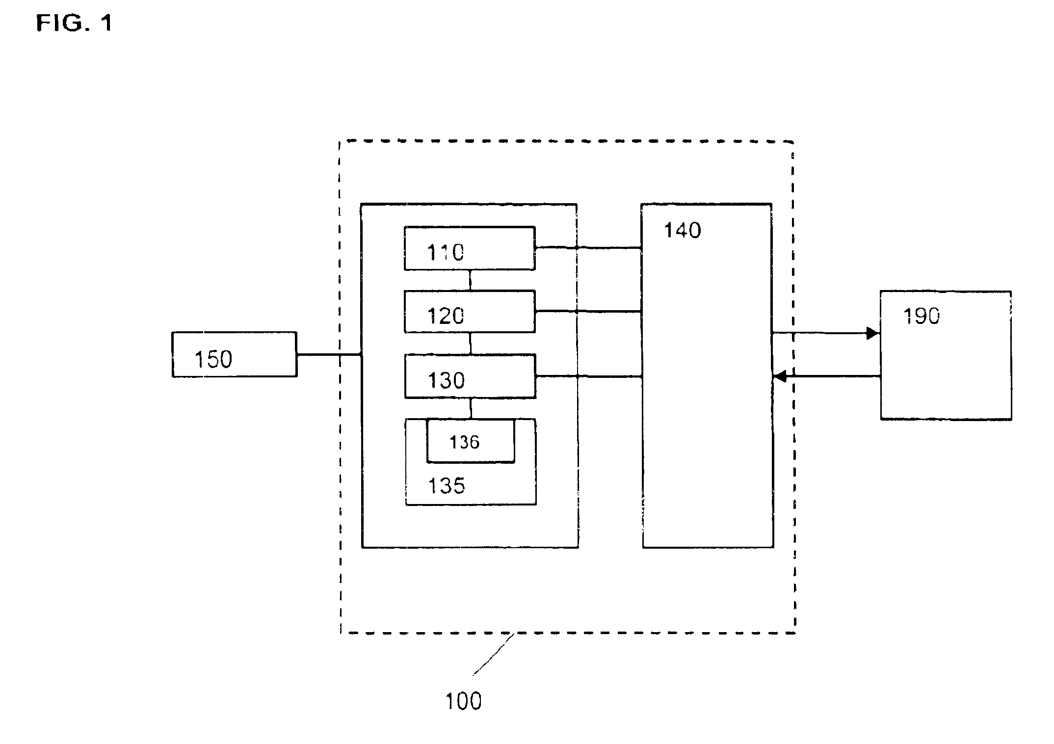 Test instrument with multiple analog modules