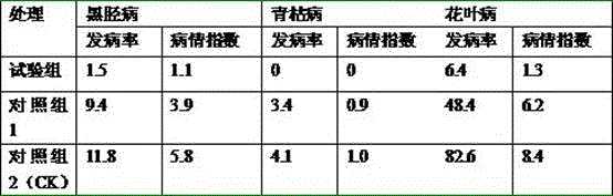 Bacillus laterosporus wettable powder preparation method