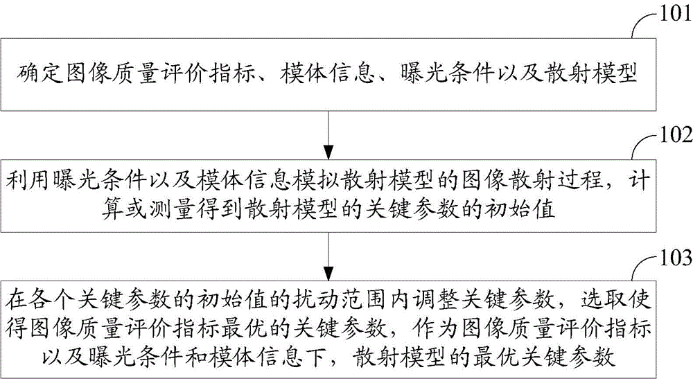 Method and device for correcting scattering of digital X-ray image