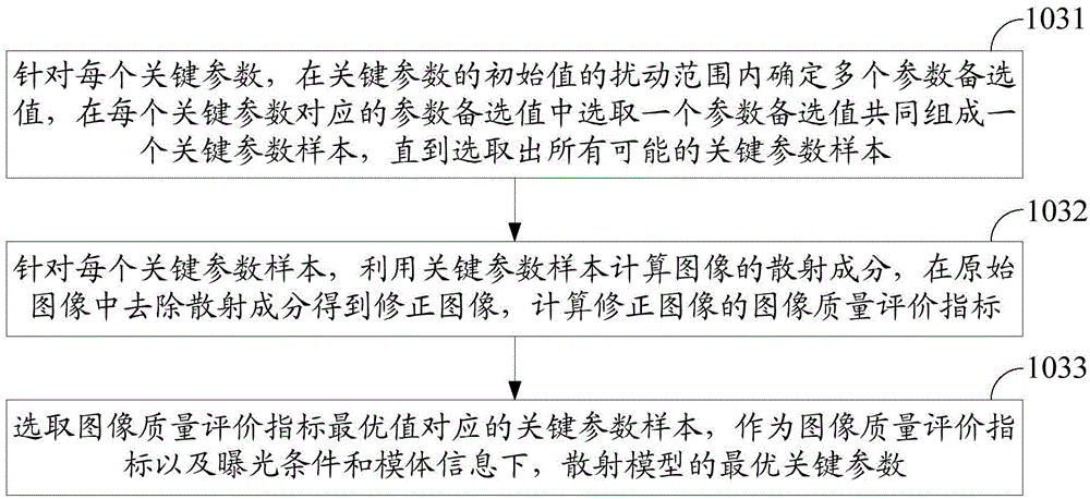 Method and device for correcting scattering of digital X-ray image