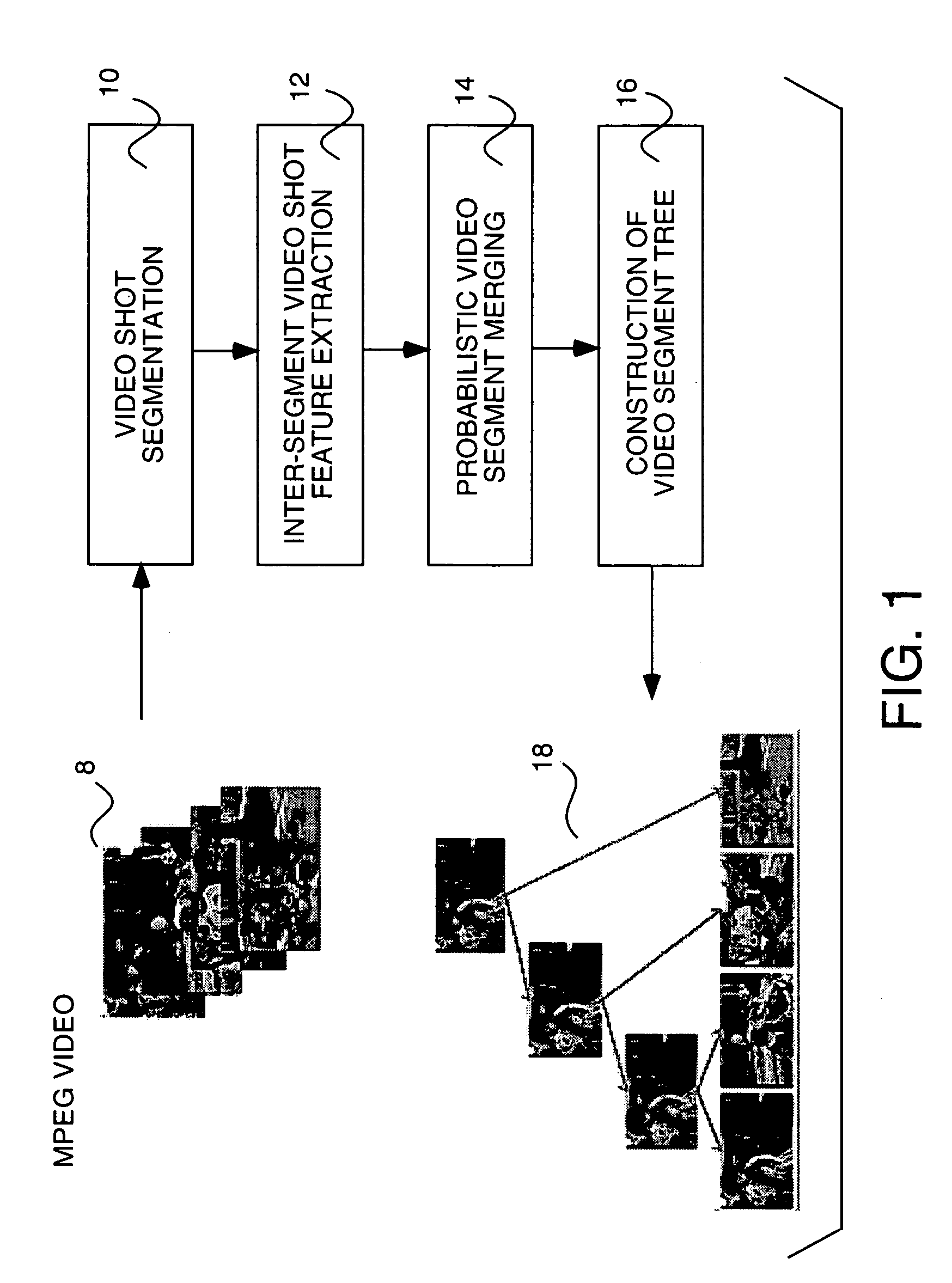 Video structuring by probabilistic merging of video segments