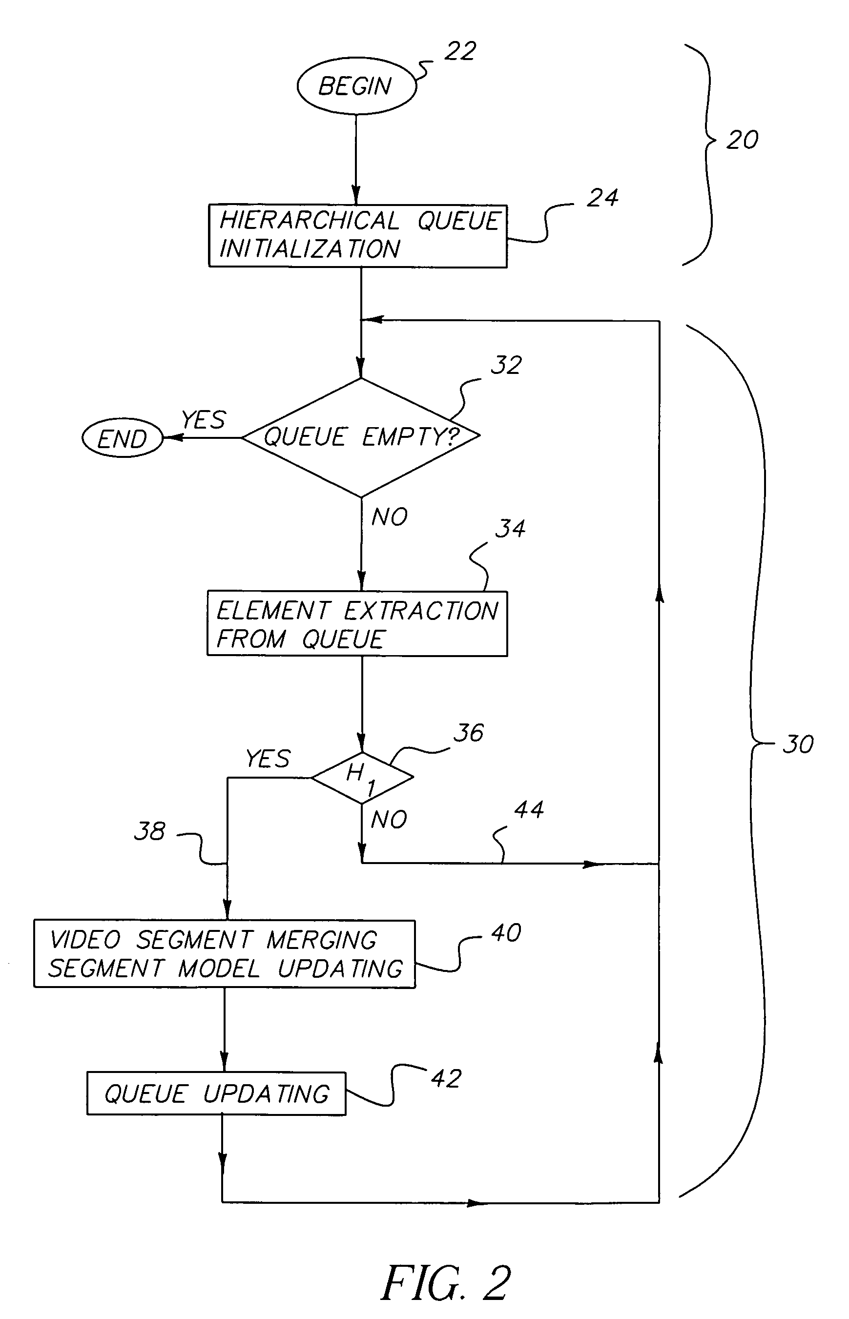 Video structuring by probabilistic merging of video segments